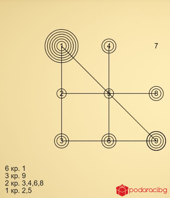 Лична числова мандала