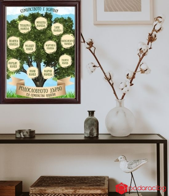 Родословно дърво с персонализация на имената