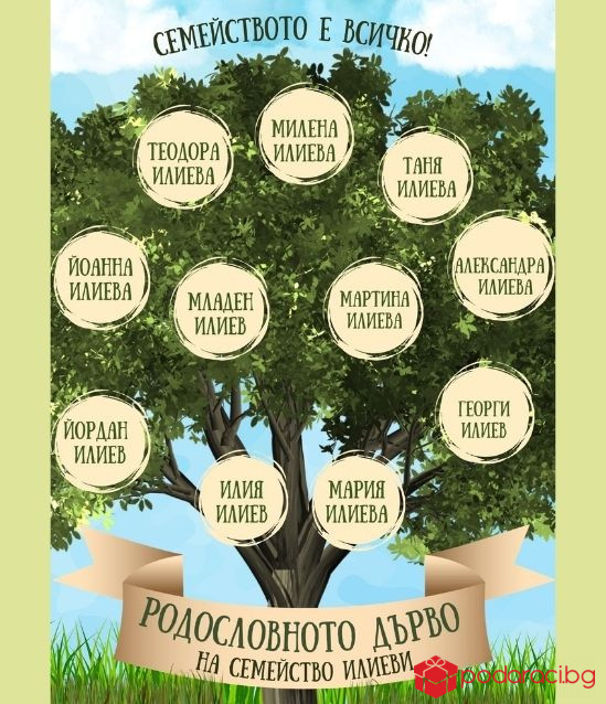 Родословно дърво с персонализация на имената