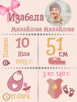 Бебешка визитка със снимка за момиче