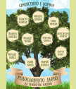 Родословно дърво с персонализация на имената