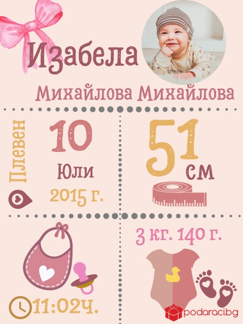 Бебешка визитка със снимка за момиче